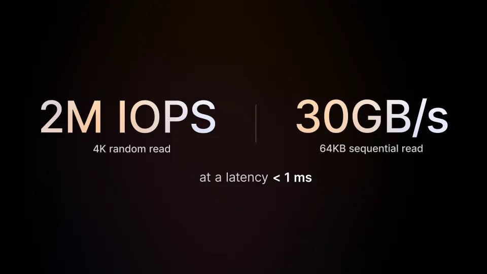 PAS7700 performance figures: 2M IOPS 4K random read and 30GB/s sequential read
